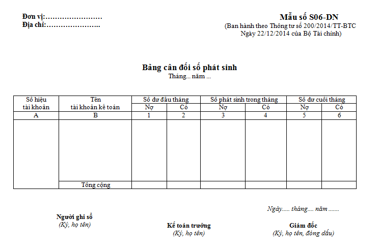Bảng cân đối số phát sinh là một tài liệu quan trọng đối với doanh nghiệp.